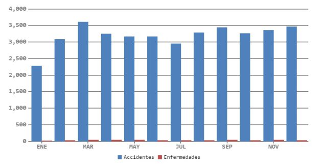 Estadísticas ARL-2016